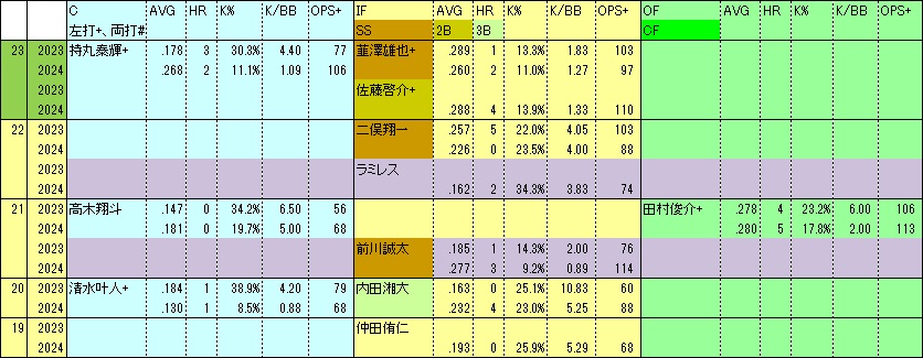 C若手F2