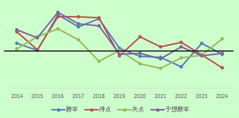 C10年順位2
