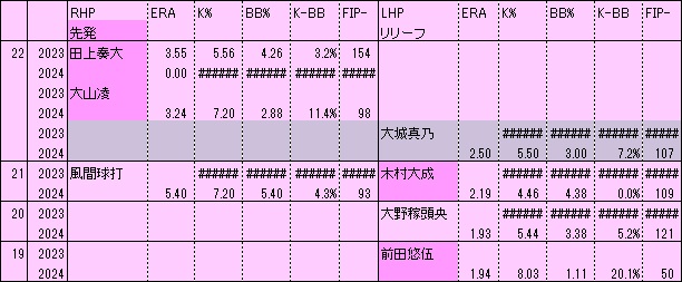 H若手P2