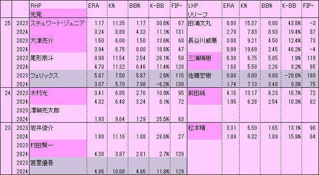H若手P1