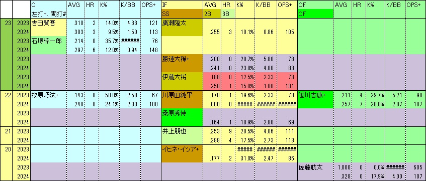 H若手F2