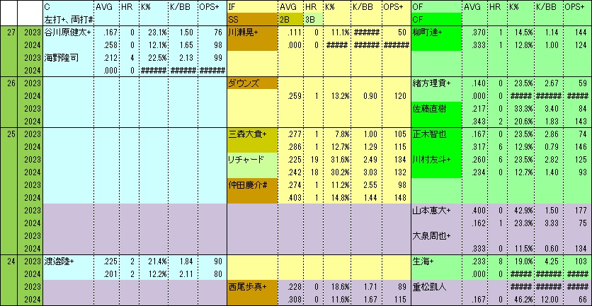 H若手F1