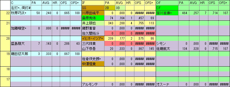 HF3