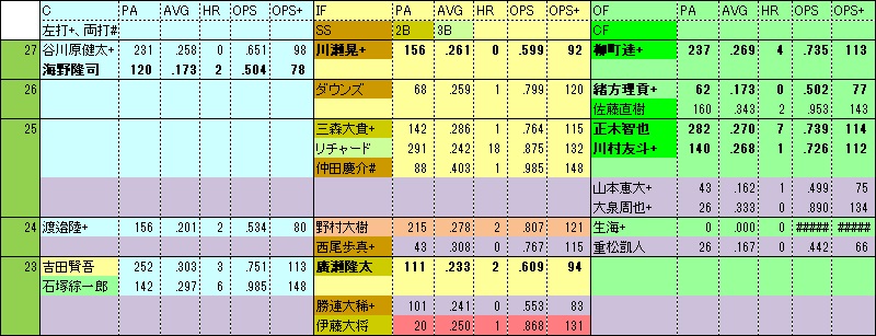 HF2