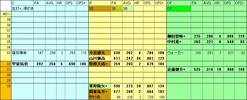 HF1