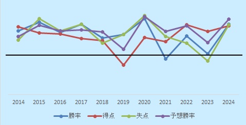H10年順位2