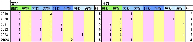 M人数
