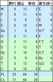 15年1回目傾向