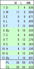 15年抽選勝率