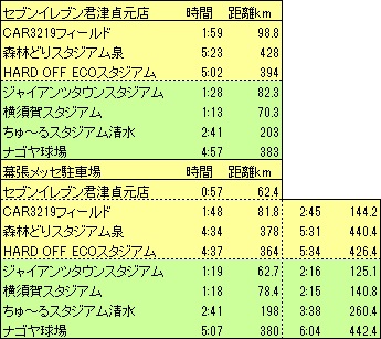 君津バス移動