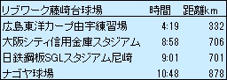 熊本バス移動