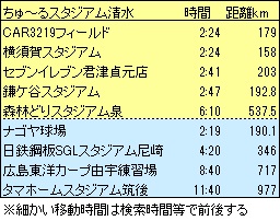 清水庵原バス移動