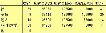 21-24年19巡契約