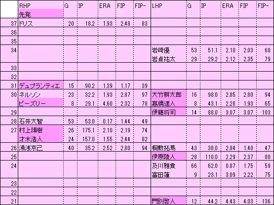 TP1