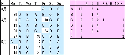H2026中5日B