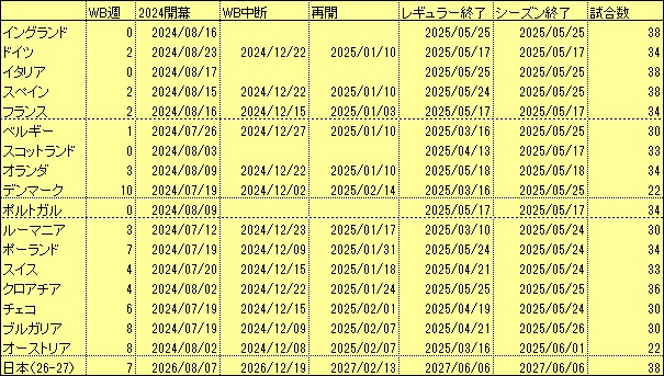 2024-25秋春制日程