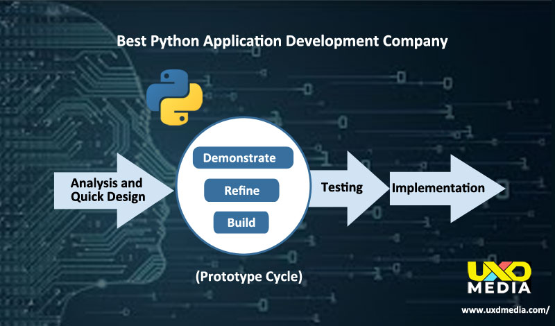 UXDMedia - Best Python Application Development Company - LucilleBennett ...