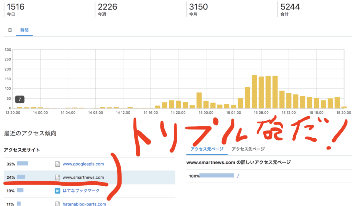 トリプル砲だ！