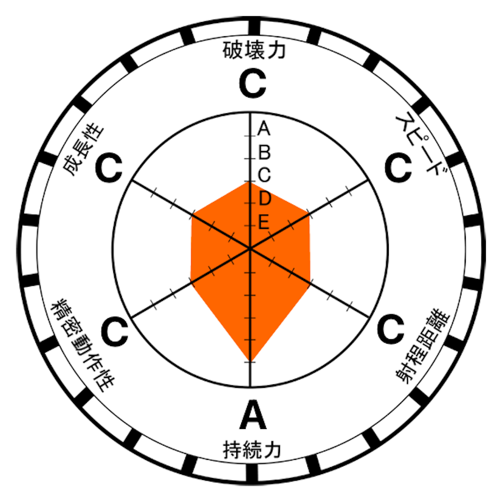 リゾット・ネエロ」の「メタリカ」 - もしもジョジョのスタンドが