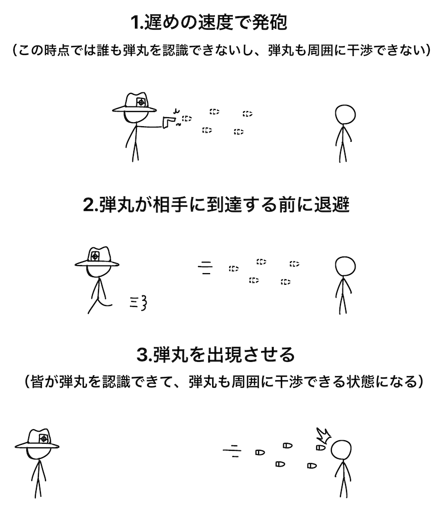 活動歴および当時の関連ビジュアル記録