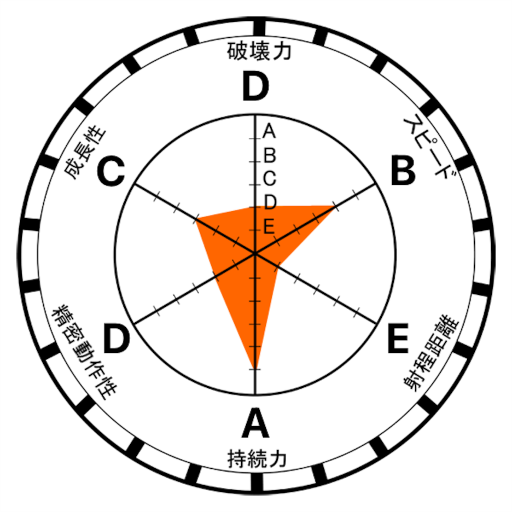 ジョジョリアルペイントシート第5部ディアボロ ジョジョリアルペイント