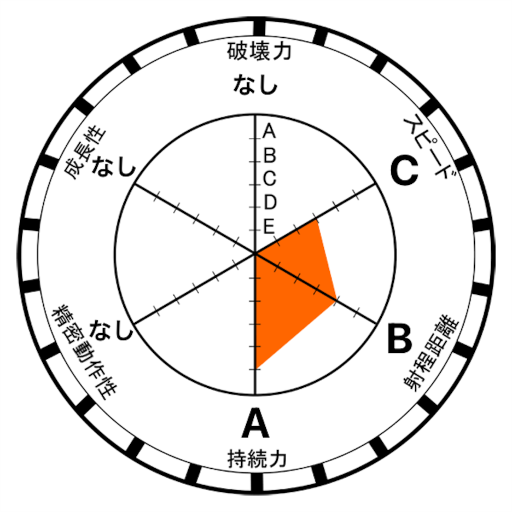 ミュッチャー・ミューラー（ミューミュー）」の「ジェイル・ハウス