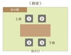 和室の上座と下座