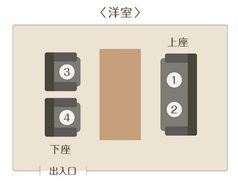 洋室の上座と下座