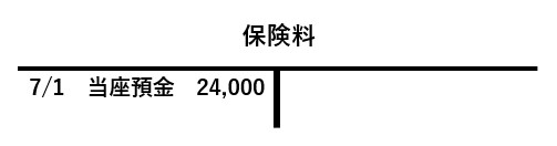 保険料勘定