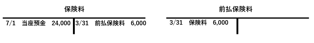 保険料勘定と前払保険料勘定
