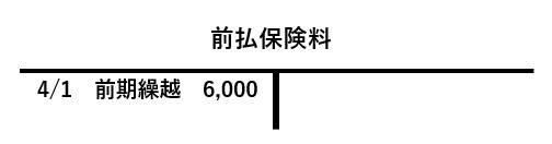 前払保険料