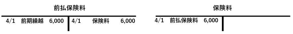 前払保険料と保険料勘定/再振替仕訳