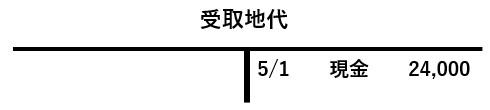 受取地代勘定