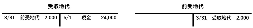 受取地代勘定と前受地代勘定