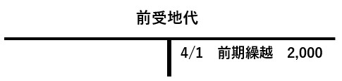 前受地代勘定