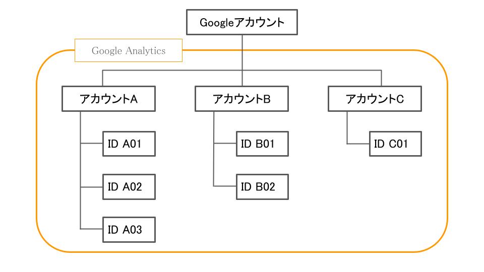 Google Analyticsのイメージ