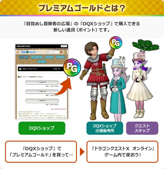 プレミアムかみがた｣の購入は『プレミアムゴールド』で！ - 【ドラクエ