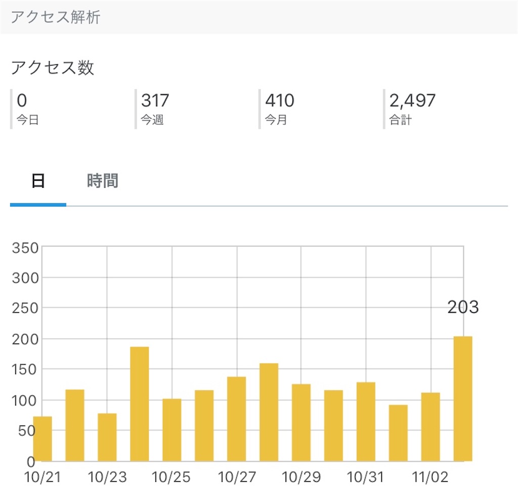f:id:Lunapimu:20201104002448j:image f:id:Lunapimu:20201104002448j:image