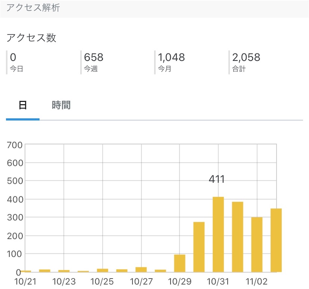 f:id:Lunapimu:20201104002517j:image f:id:Lunapimu:20201104002517j:image