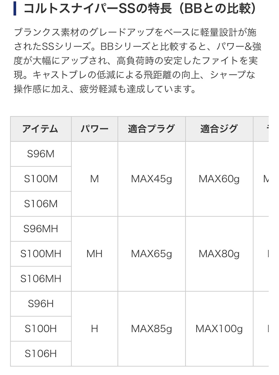 21シマノ版【オススメショアジギングロッドの選び方】21コルト