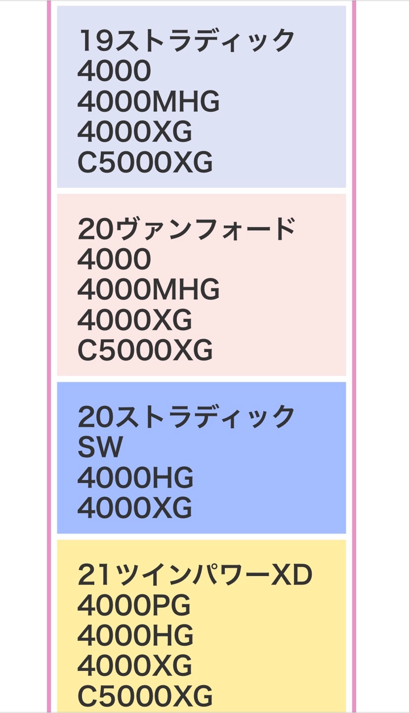 ステラ⭐︎ プロフ必読 洗脳@プロフ必読様専用 - メルカリ