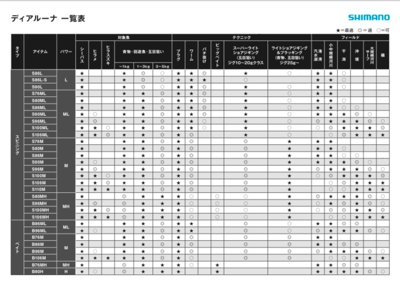 販売開始！【23ディアルーナ×スペックインプレ】待望のリニューアルは