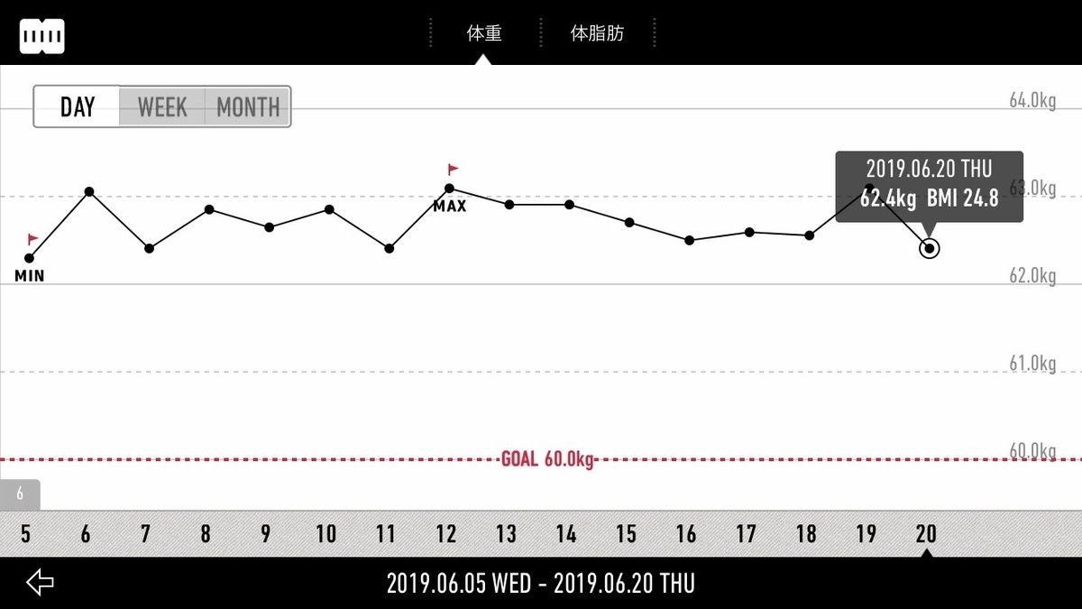 f:id:Lyko:20190620203955j:plain