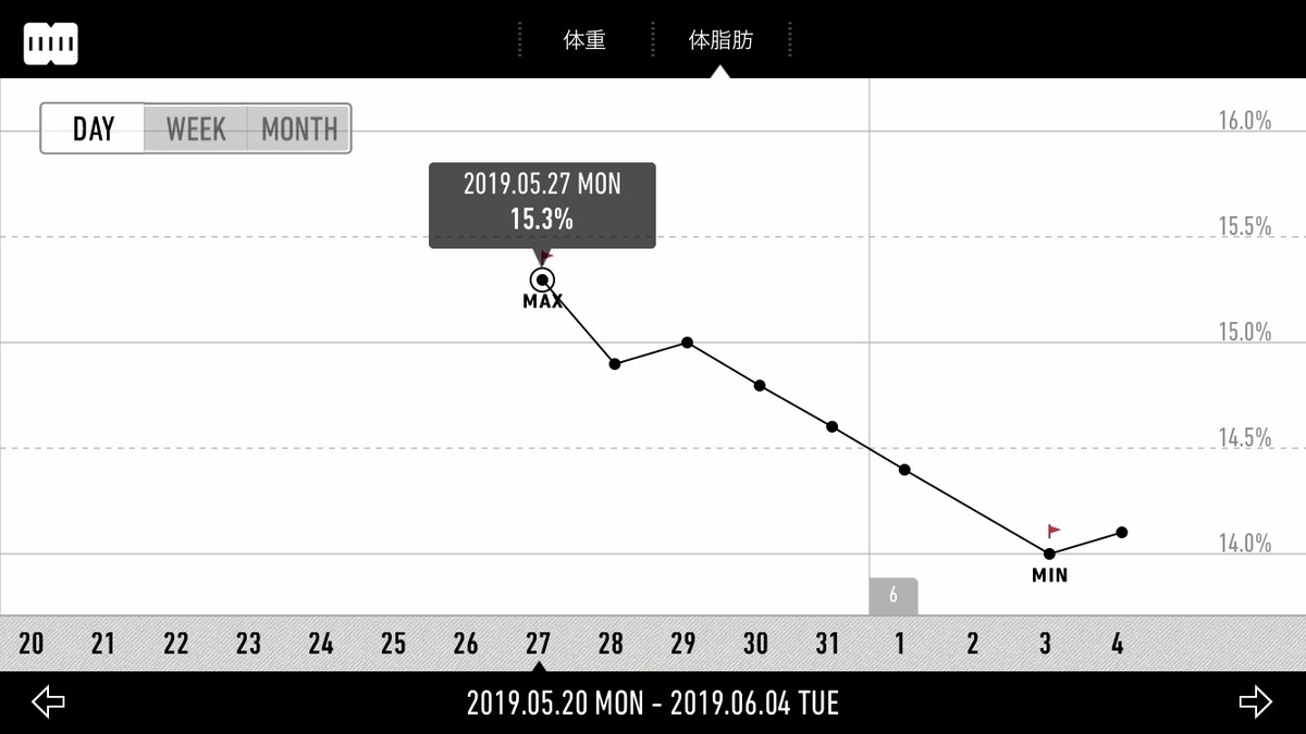 f:id:Lyko:20190620204000j:plain