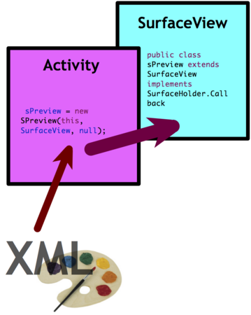 Hsv Android Setup AndroidでHSV変換 - lynxeyedの電音鍵盤