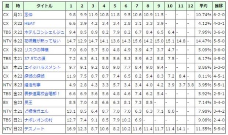 f:id:M14:20150924233346j:image f:id:M14:20150924233346j:image