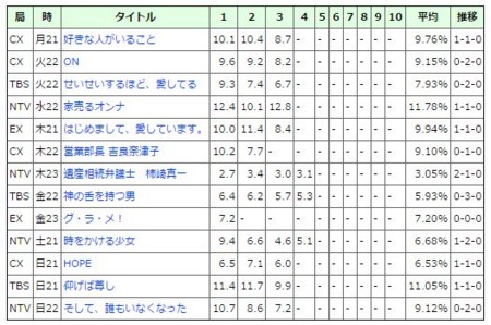 f:id:M14:20160801223535j:image f:id:M14:20160801223535j:image