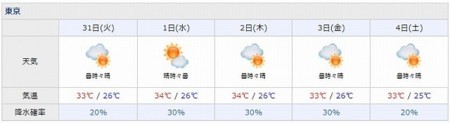 あさってからは涼しくなる M14の追憶