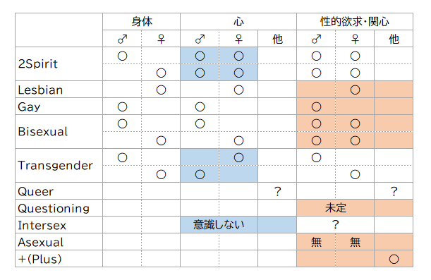 f:id:M14:20211018220213p:plain