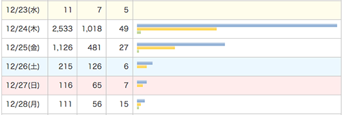 f:id:MA2_TAN:20160401163257p:plain